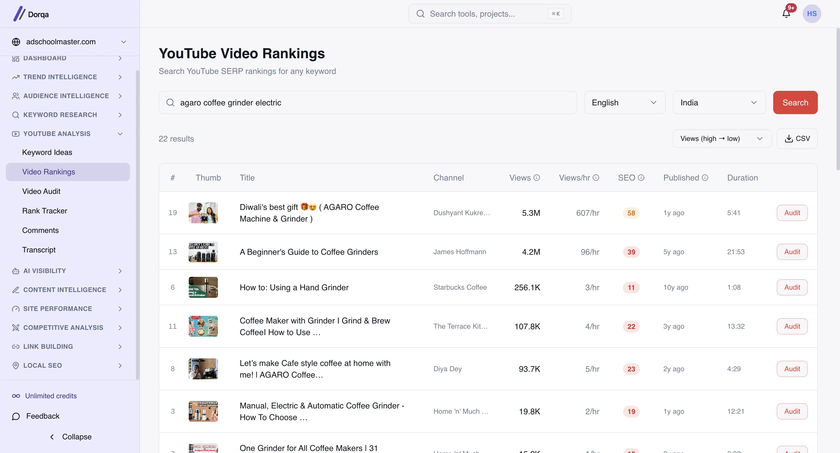 Dorqa YouTube Video Rankings, showing videos ranked for a keyword with channel, views, views per hour, SEO score, publish date and duration
